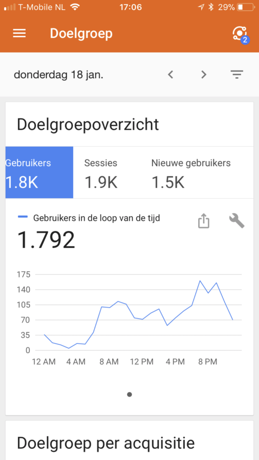 Mijn leven in foto's #76 - Nieuw record aantal unieke bezoekers op een dag