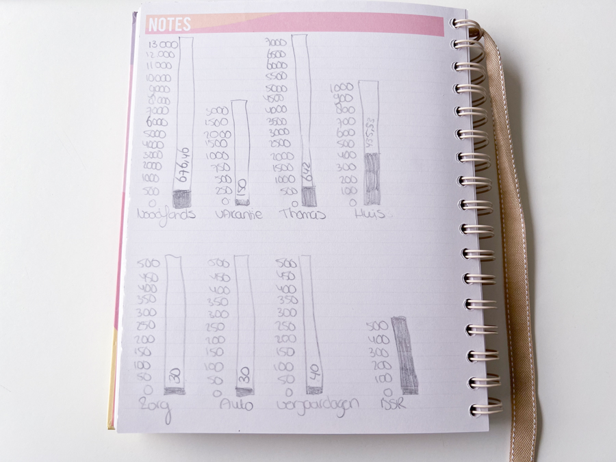 Sparen update maart 2024